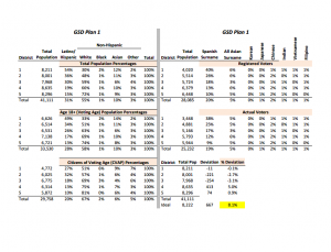 This is GSD Plan 1 Data